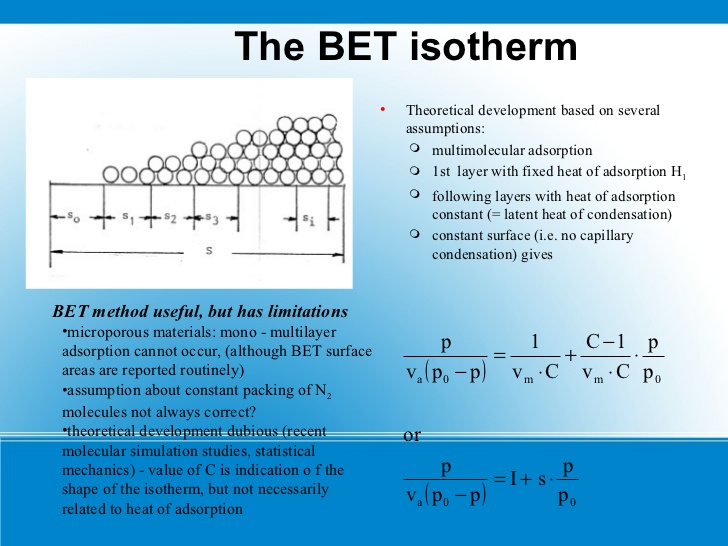 Bet surface area ppt pdf